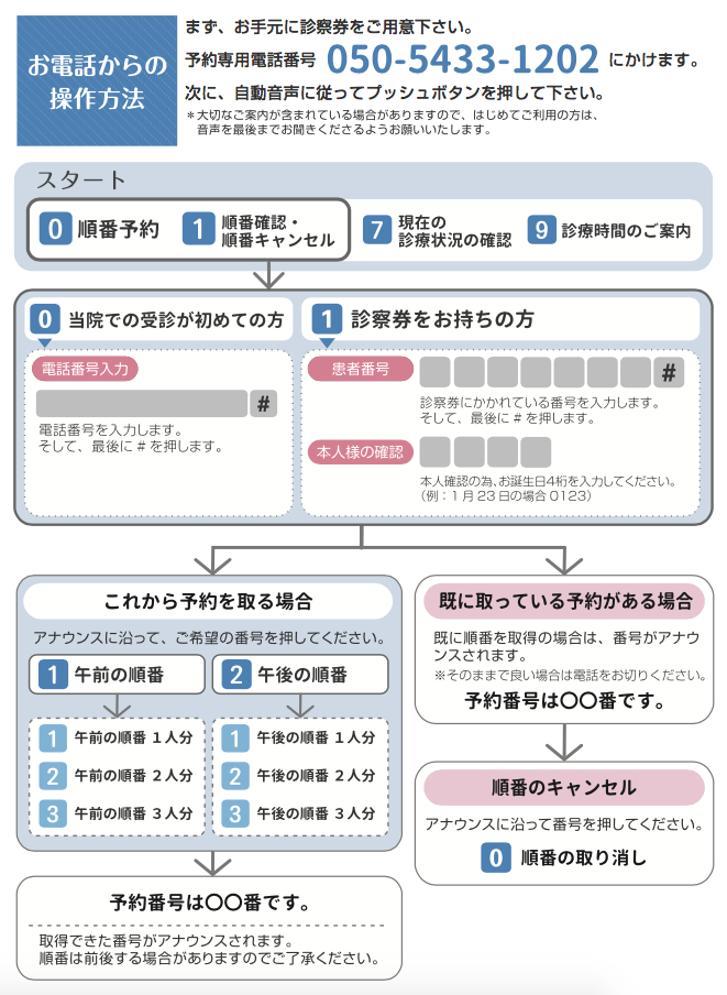 電話予約